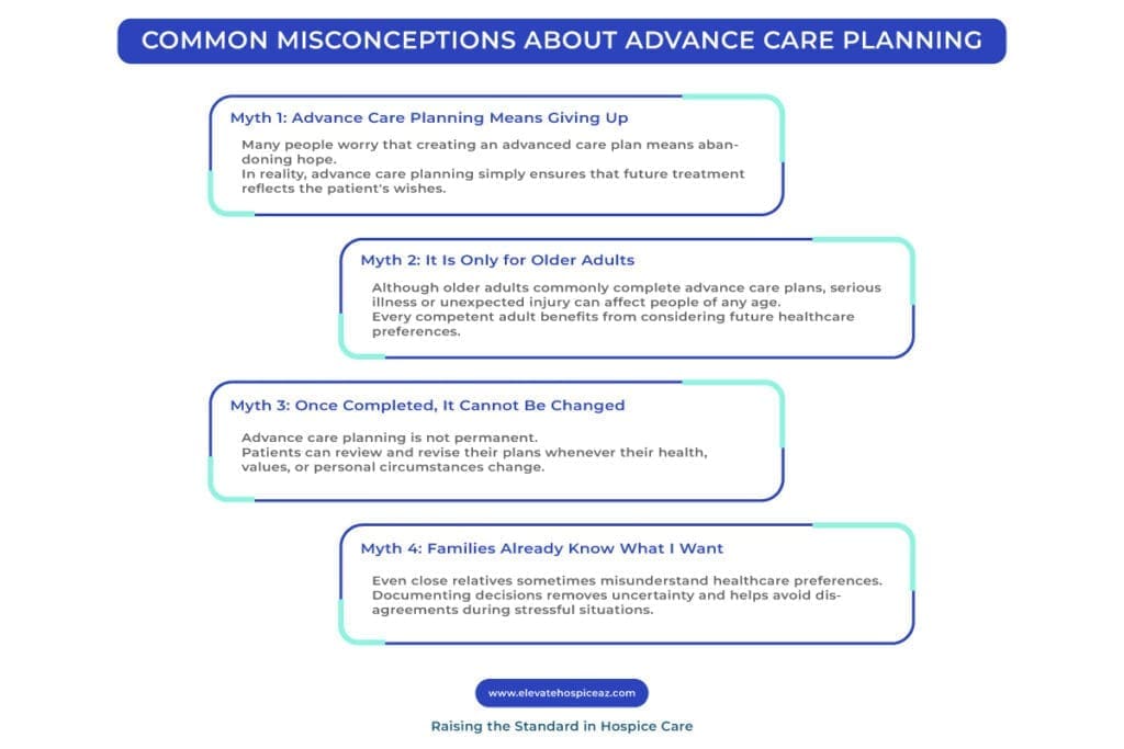 An infographic showing Common Misconceptions About Advance Care Planning
for the article What Is Advance Care Planning in Hospice?